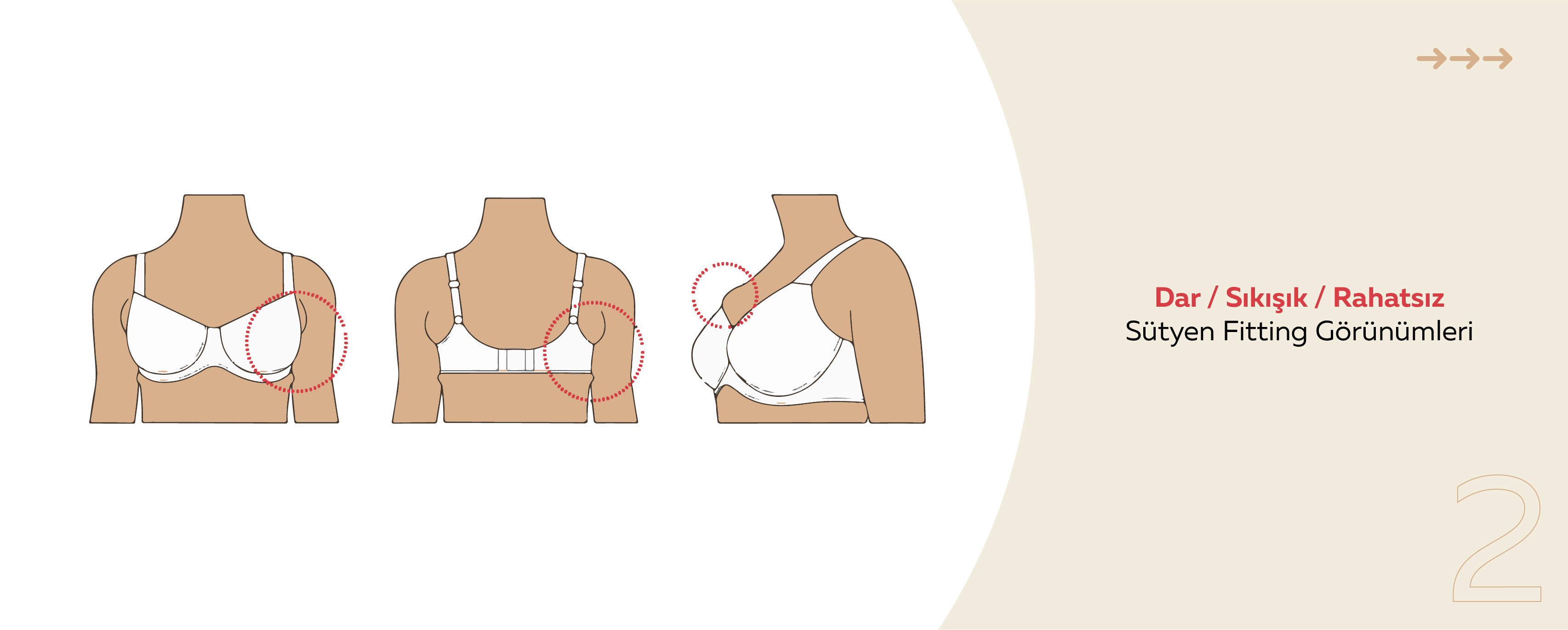 Dar / sıkışık /rahatsız hissediyorum: Bu durumda sutyenin kabı yanlış veya bandı dar olabilir.