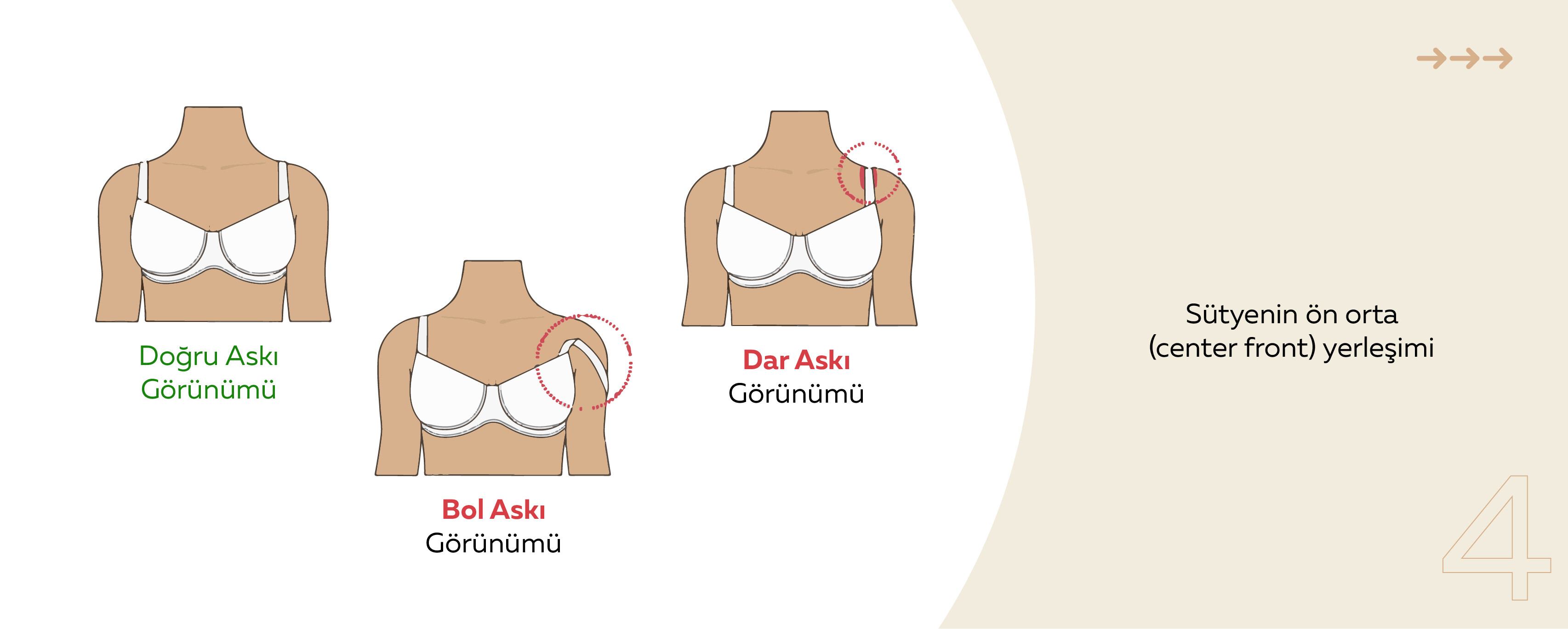 Askıların yerleşimi doğru mu? Askılar rahat mı?