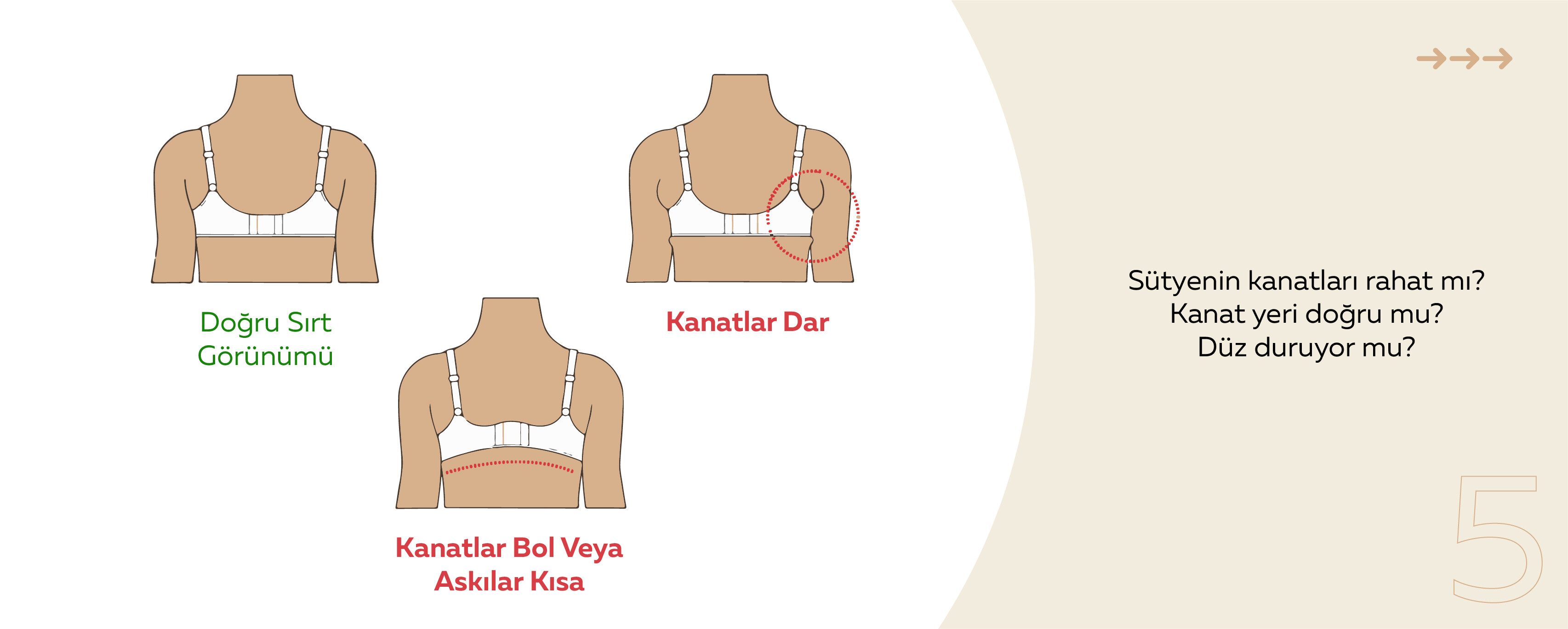 Sütyenin kanatları rahat mı? Kanat yeri doğru mu? Düz duruyor mu?